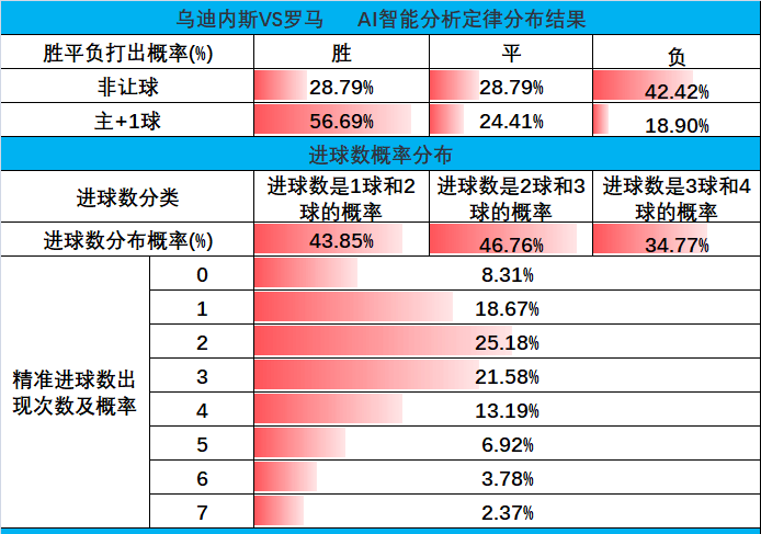 萨索洛vsAC米兰大小球预测的简单介绍