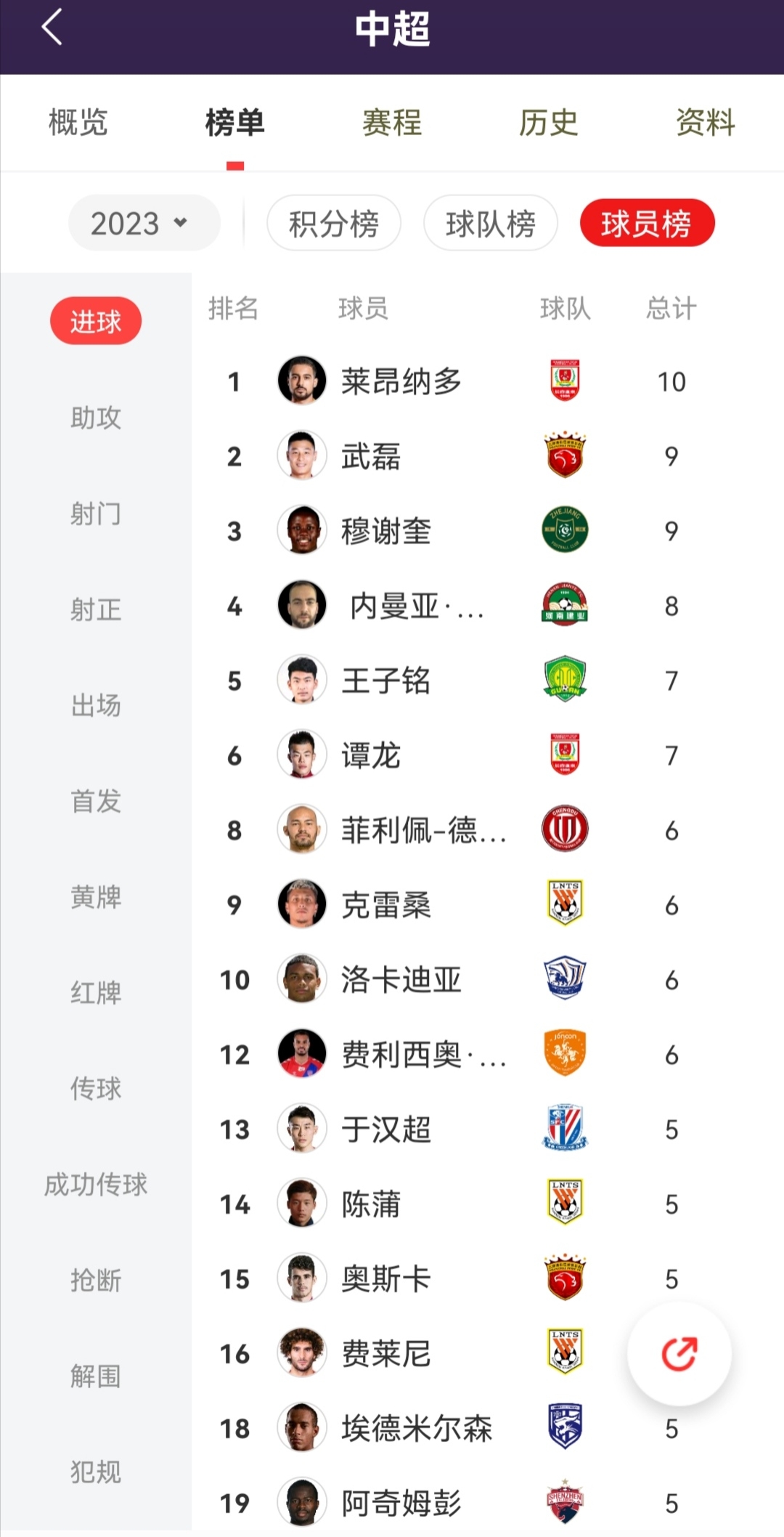 关于上海海港vs南通支云赛前预测的信息