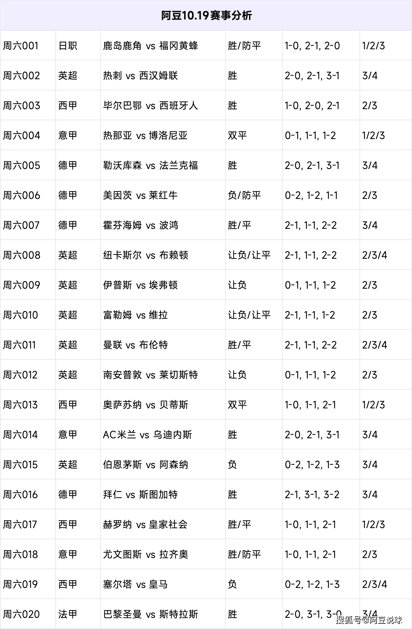 包含曼彻斯特联vs托特纳姆热刺竞彩预测的词条