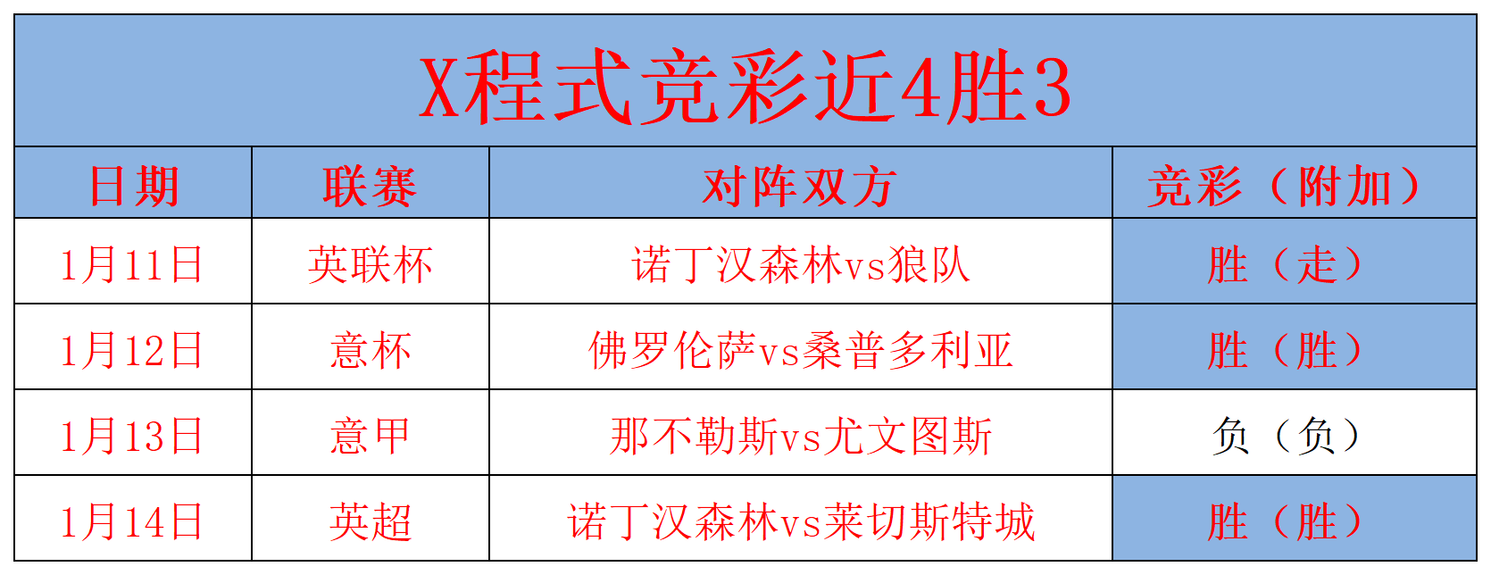 2024年12月7日 第43页