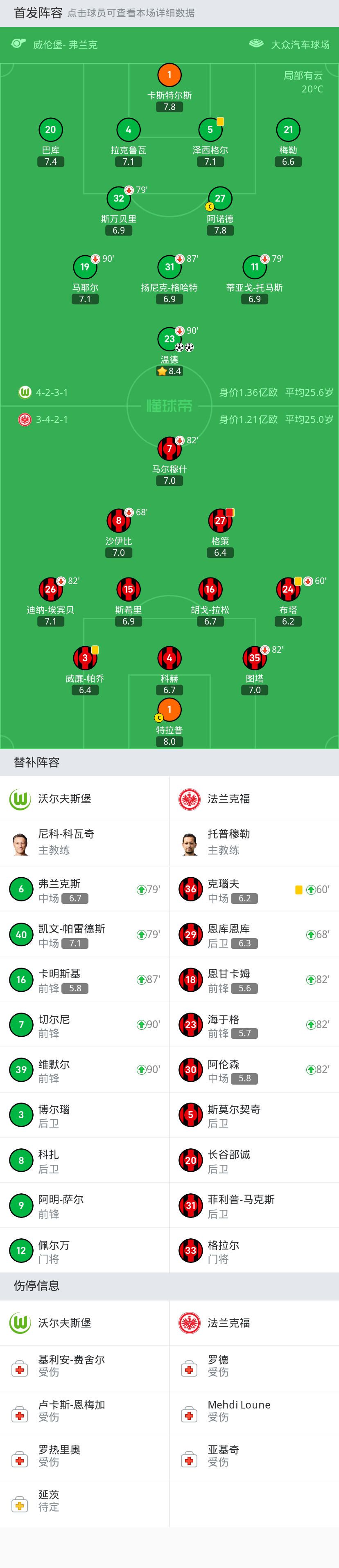 关于沃尔夫斯堡vs法兰克福预测的信息