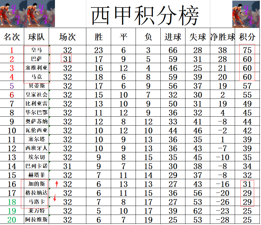 关于马洛卡vs格拉纳达对阵预测的信息