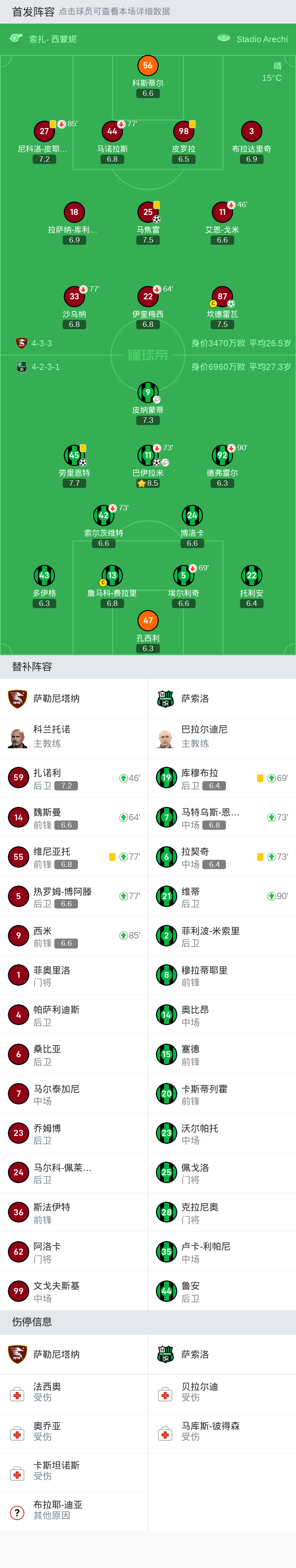 萨索洛vs萨勒尼塔纳竞彩预测的简单介绍