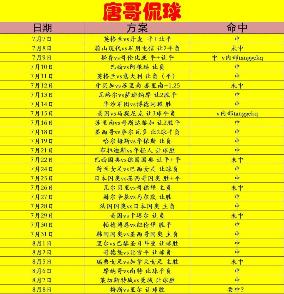 包含兰斯vs洛里昂预测的词条