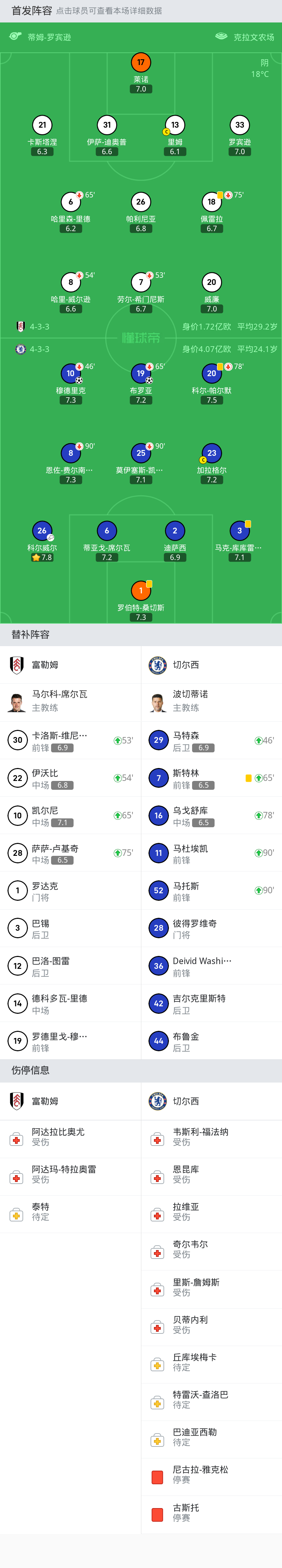 关于富勒姆vs切尔西分析预测的信息