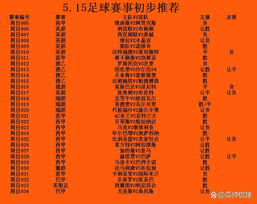 托特纳姆热刺vs伯恩利竞彩预测的简单介绍