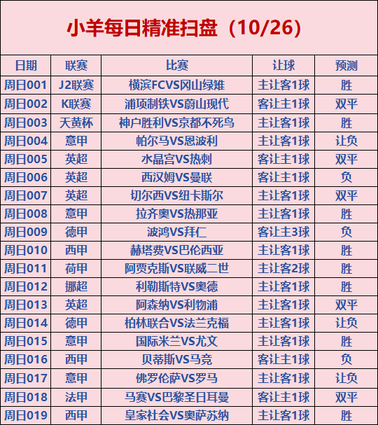 皇家贝蒂斯vs巴塞罗那竞彩预测的简单介绍