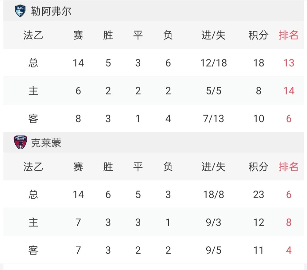 勒阿弗尔vs马赛对阵预测的简单介绍