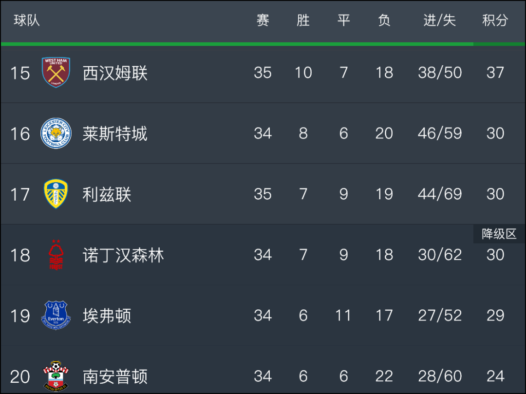 包含诺丁汉森林vs曼彻斯特城比分预测的词条