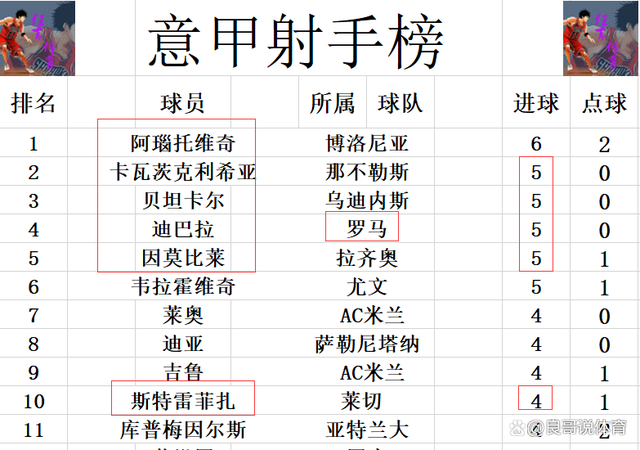 蒙扎vs恩波利赛前预测的简单介绍