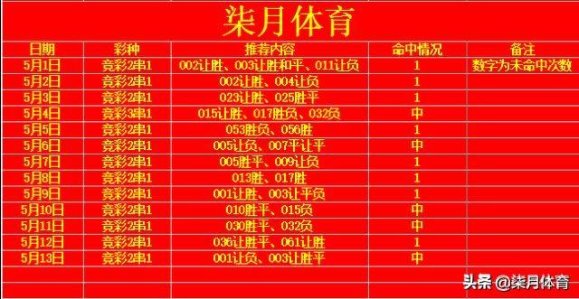 曼彻斯特联vs阿斯顿维拉竞彩预测的简单介绍