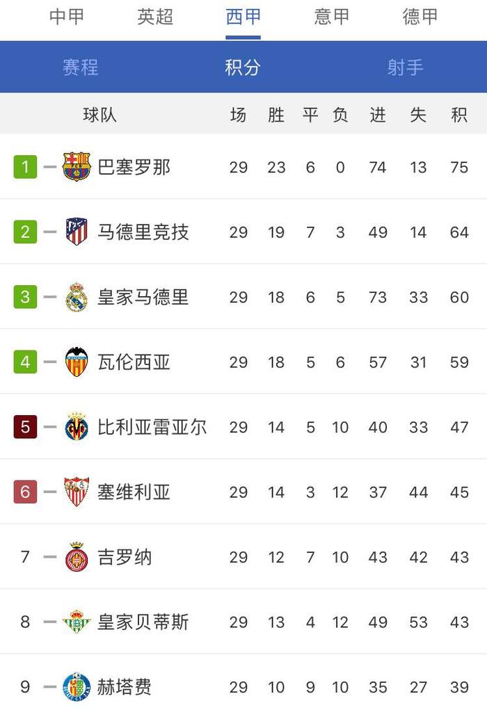 关于阿拉维斯vs拉斯帕尔马斯预测的信息