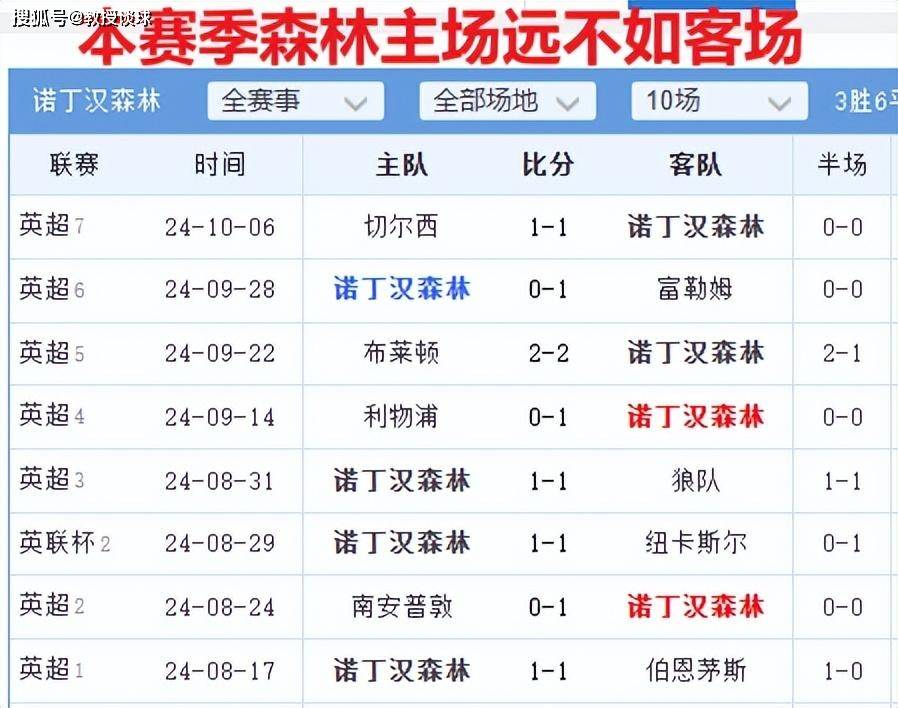 曼彻斯特联vs诺丁汉森林预测的简单介绍