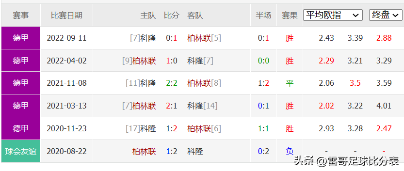 关于科隆vs斯图加特前瞻预测的信息