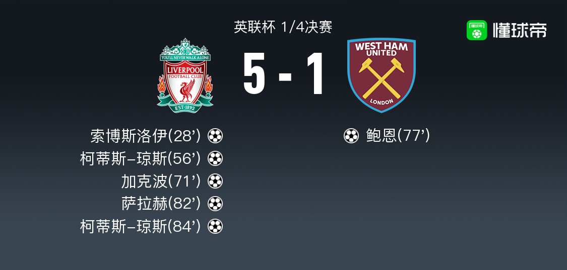 西汉姆联vs利物浦分析预测的简单介绍