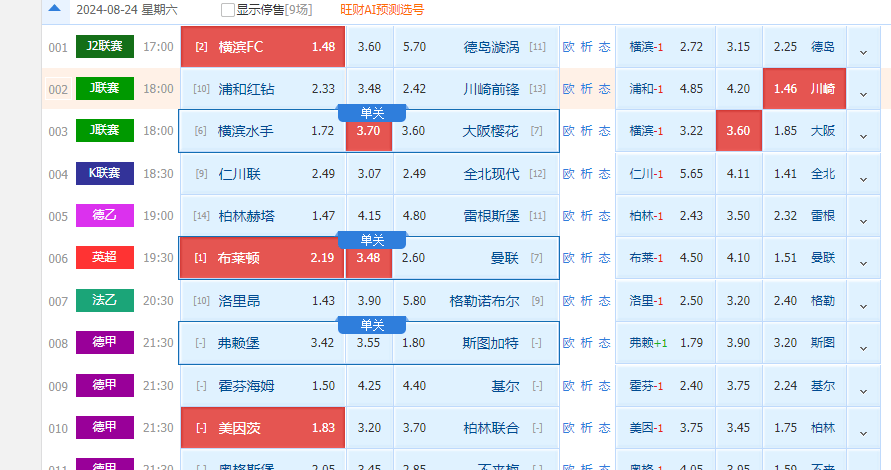 多特蒙德vs美因茨竞彩预测