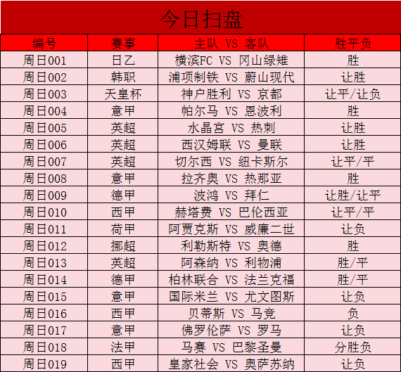 关于拜仁慕尼黑vs波鸿竞彩预测的信息