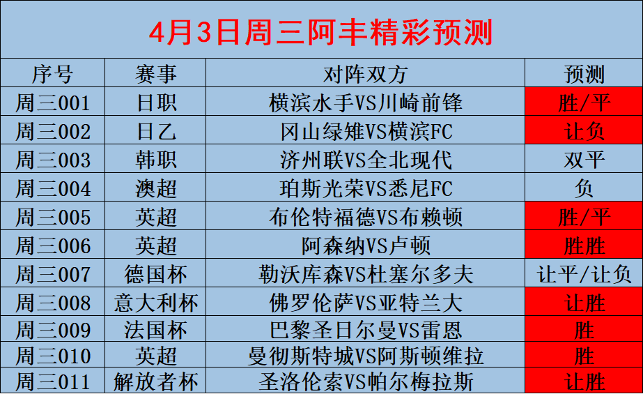 曼彻斯特联vs切尔西前瞻预测的简单介绍