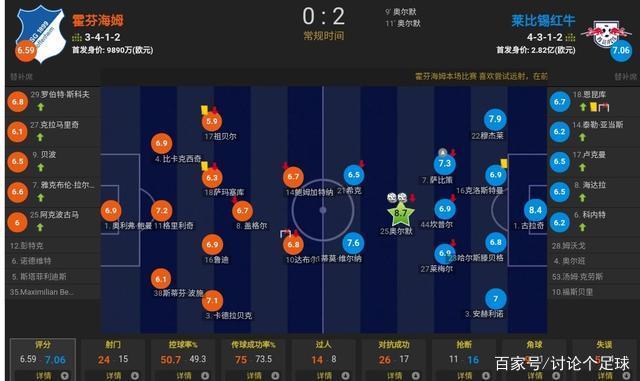 关于达姆斯塔特vsRB莱比锡分析预测的信息