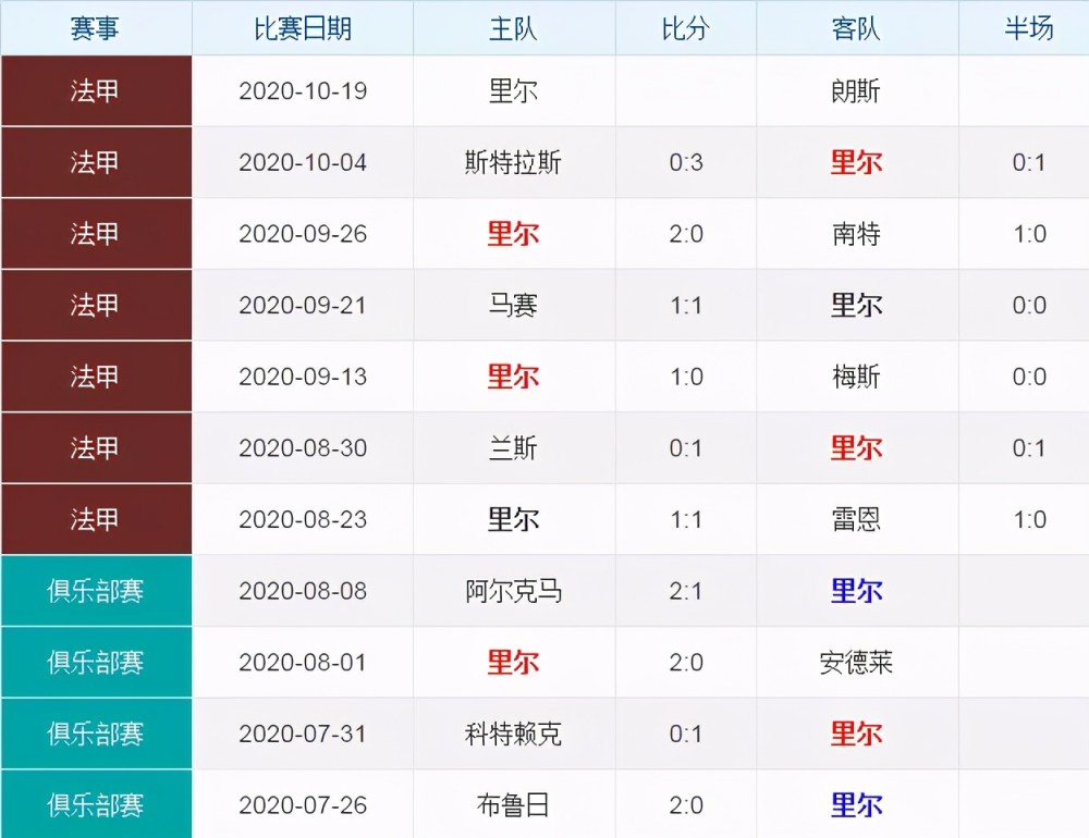 兰斯vs朗斯阵容预测的简单介绍