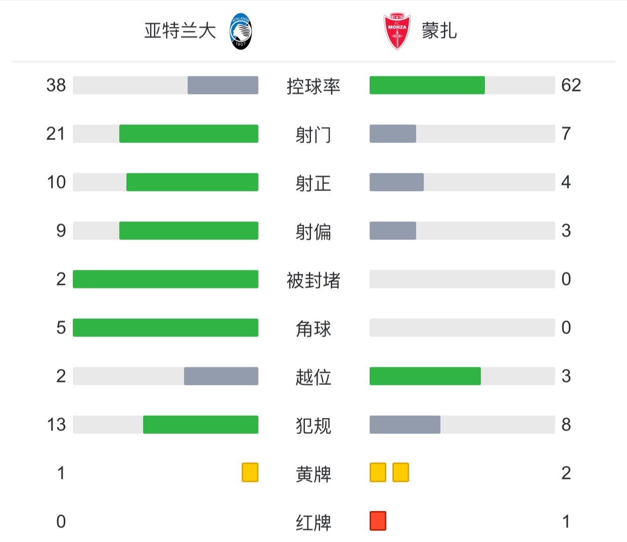 关于亚特兰大vs蒙扎预测的信息