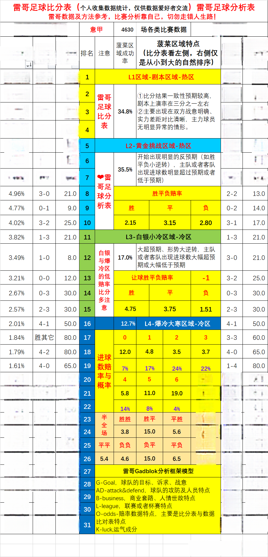 关于弗洛西诺尼vs莱切分析预测的信息