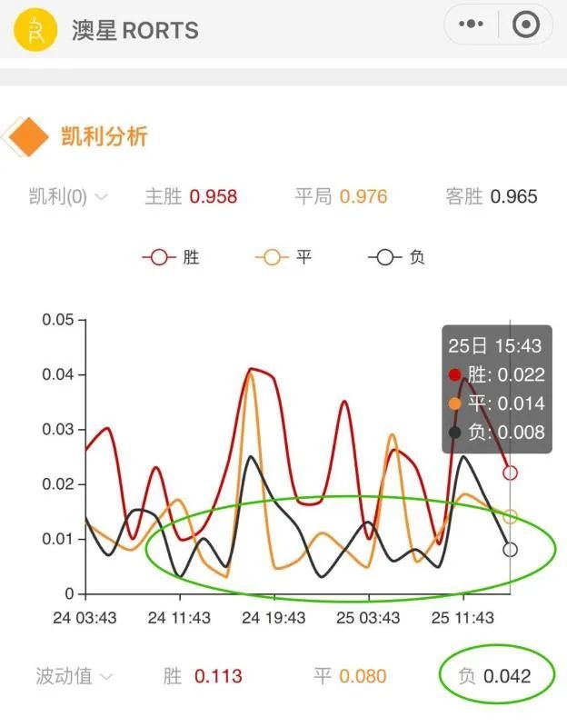 包含比利亚雷亚尔vs卡迪斯预测的词条