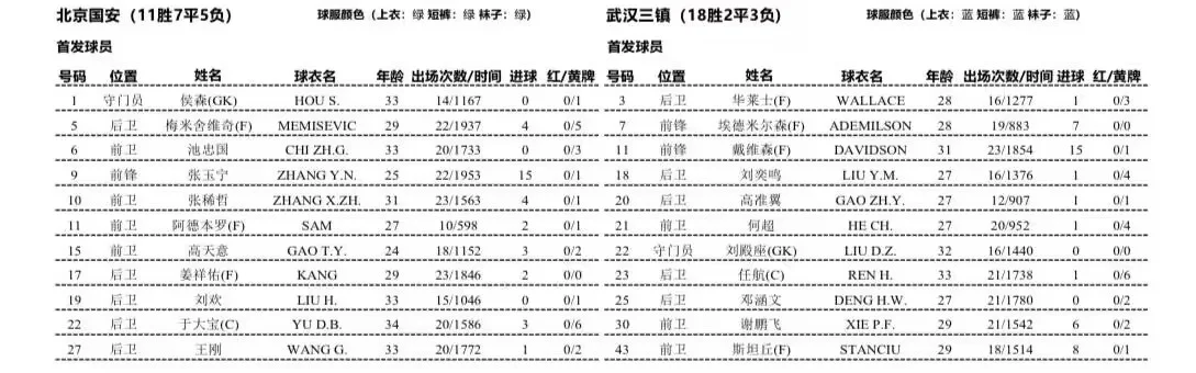 关于北京国安vs武汉三镇比分预测的信息