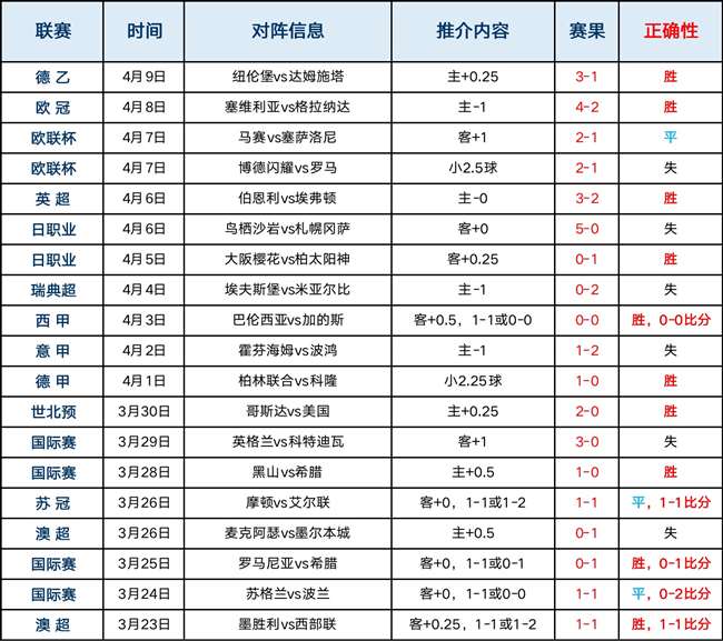 勒沃库森vs波鸿前瞻预测的简单介绍