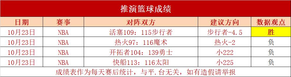 丹佛掘金vs俄克拉荷马城雷霆盘口分析的简单介绍