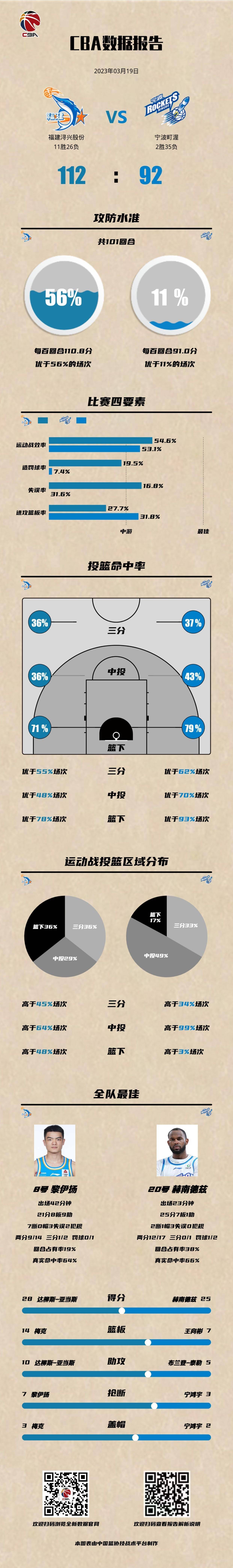 福建浔兴股份vs青岛国信水产预测的简单介绍