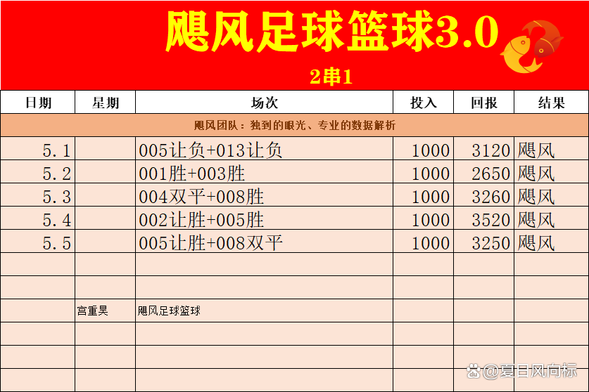 关于里尔vs摩纳哥对阵预测的信息