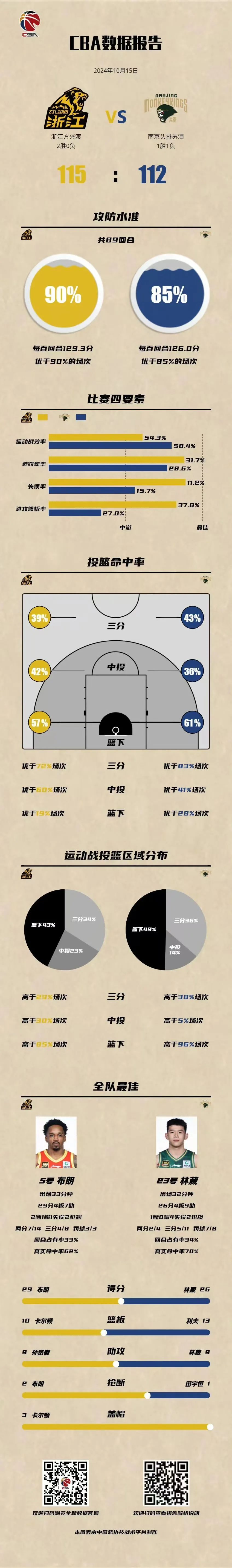 南京头排苏酒vs天津先行者预测的简单介绍