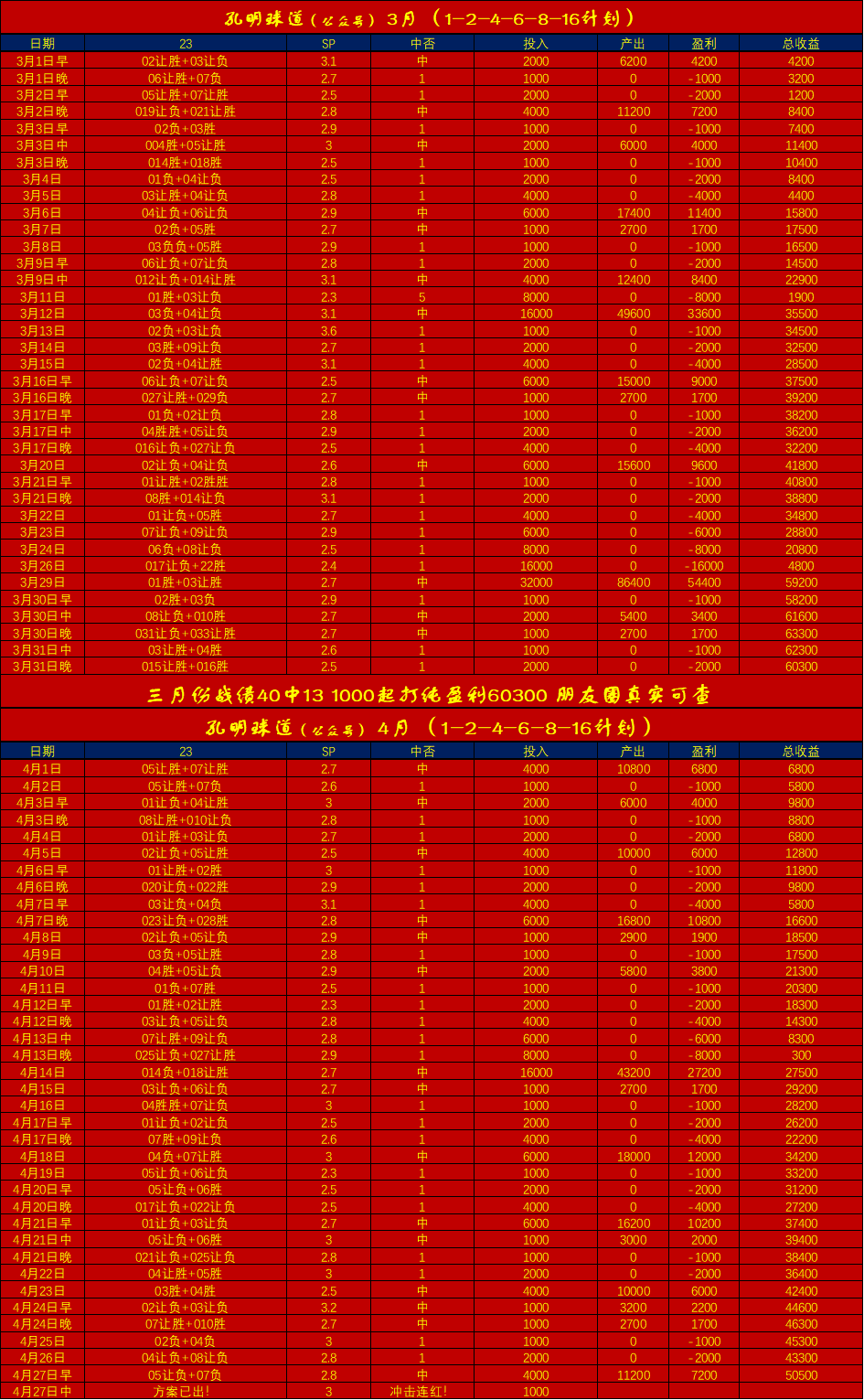 卢顿vs狼队阵容预测的简单介绍