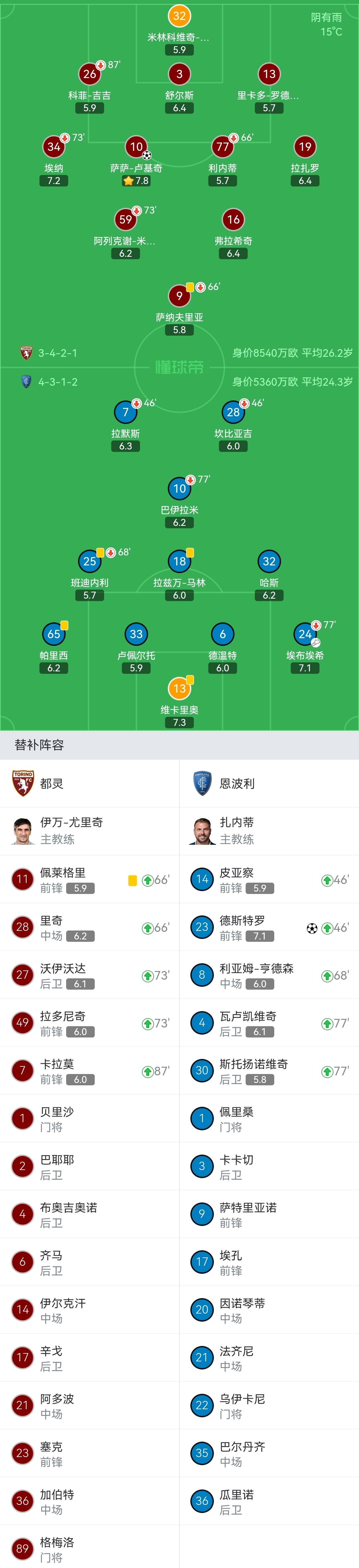 关于恩波利vs都灵分析预测的信息