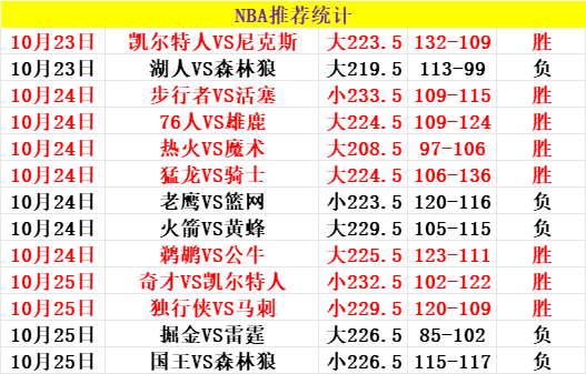 夏洛特黄蜂vs纽约尼克斯分析预测的简单介绍