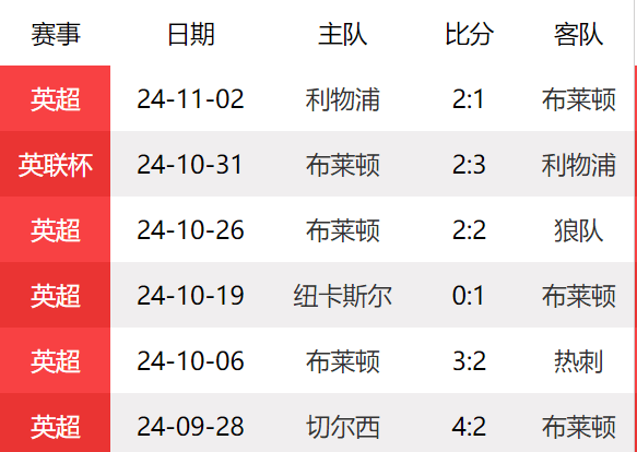 谢菲尔德联队vs布莱顿分析预测的简单介绍