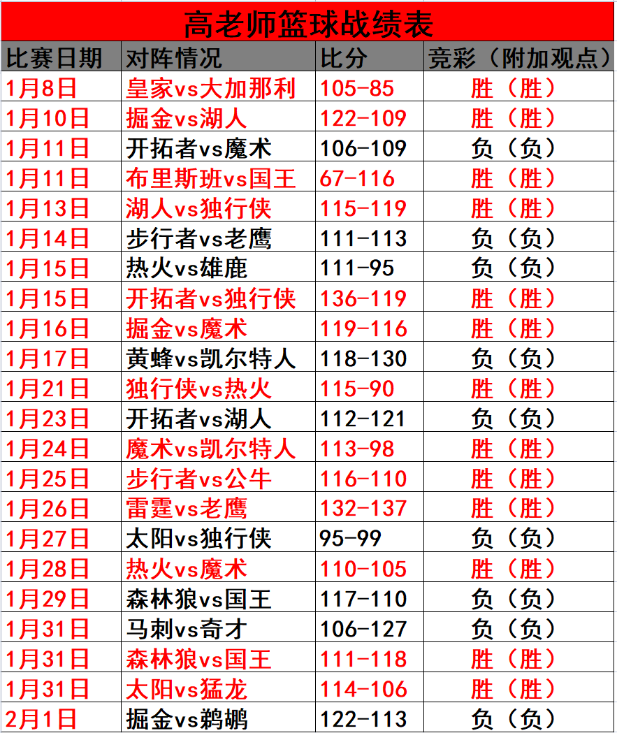 犹他爵士vs多伦多猛龙预测的简单介绍